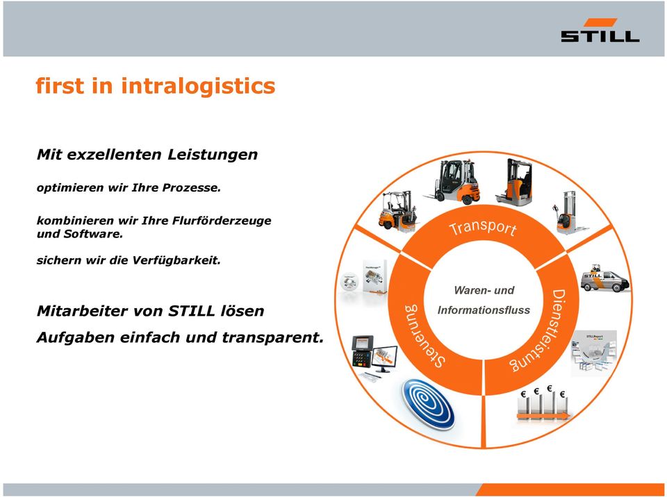 kombinieren wir Ihre Flurförderzeuge und Software.