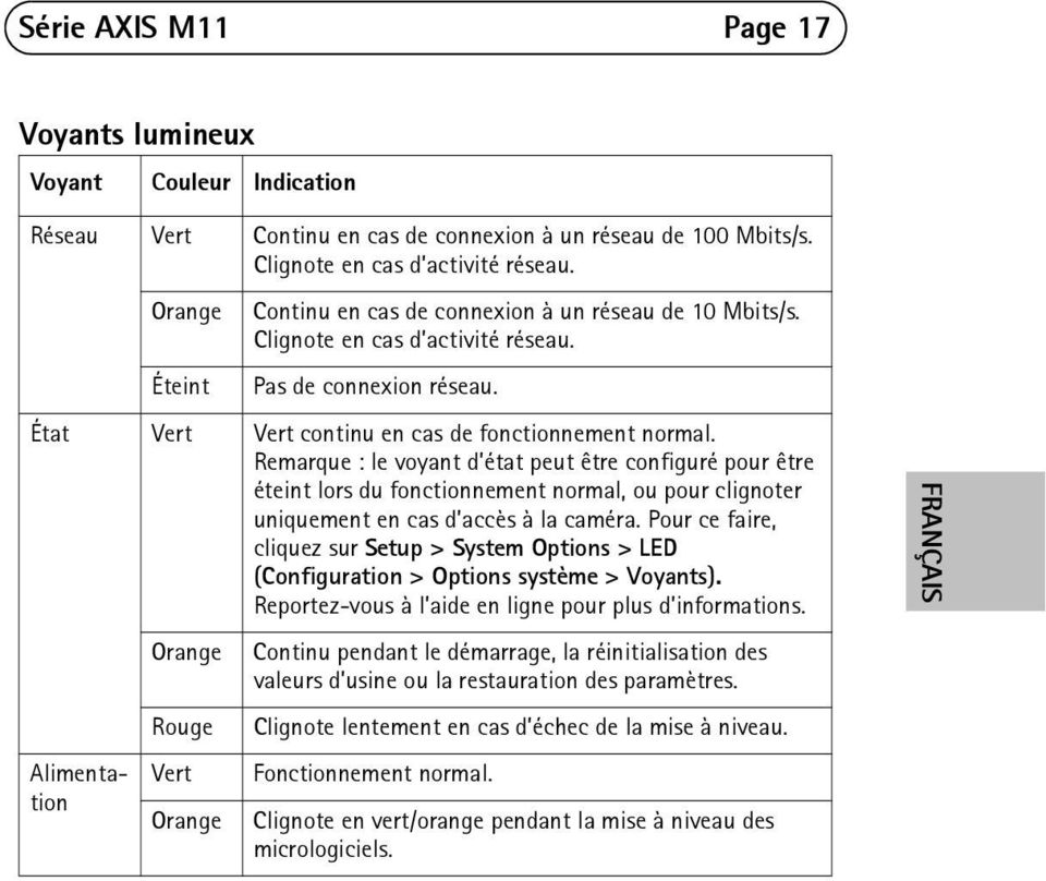 Remarque : le voyant d état peut être configuré pour être éteint lors du fonctionnement normal, ou pour clignoter uniquement en cas d accès à la caméra.