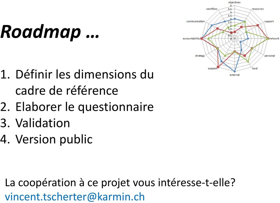 Elaborer le questionnaire 3. Validation 4.