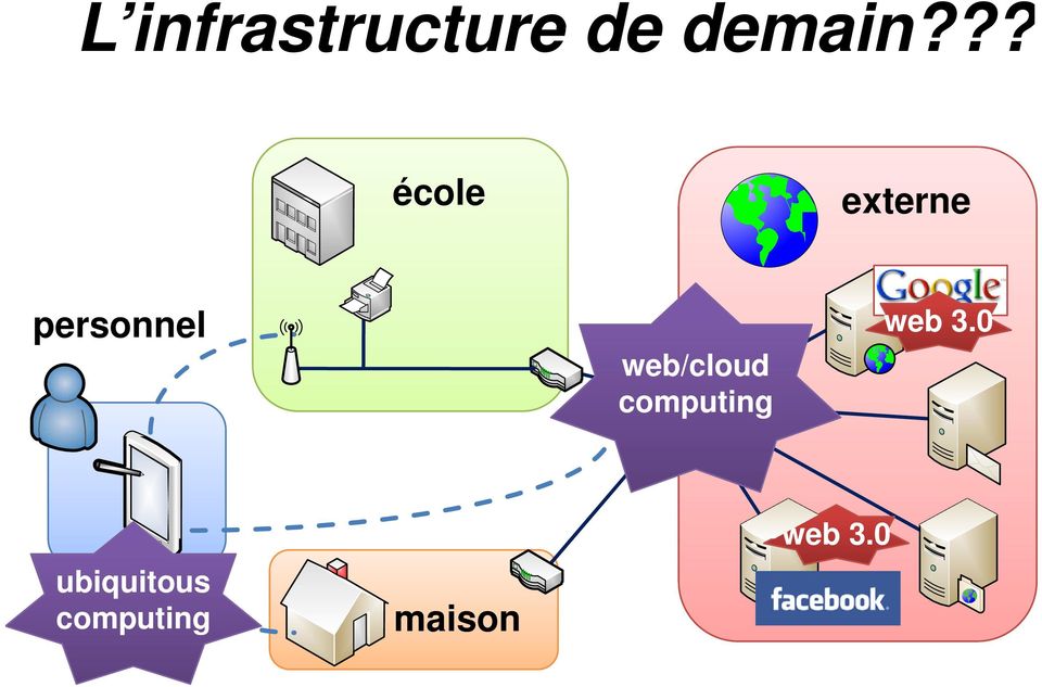 web/cloud computing internet