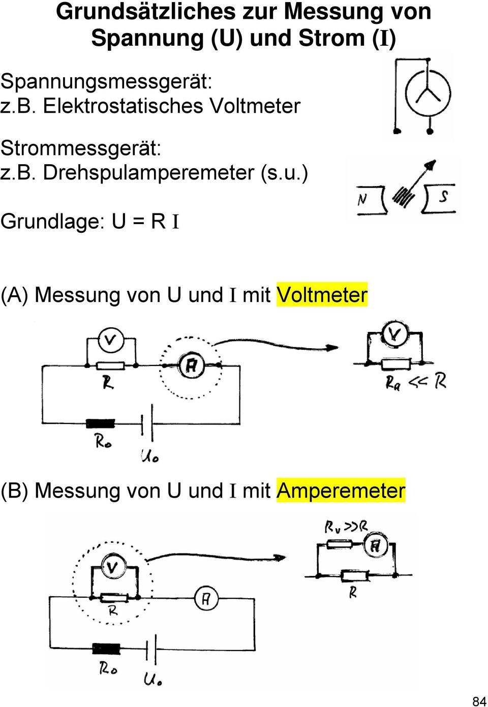 Elektrostatisches Voltmeter Strommessgerät: z.b.