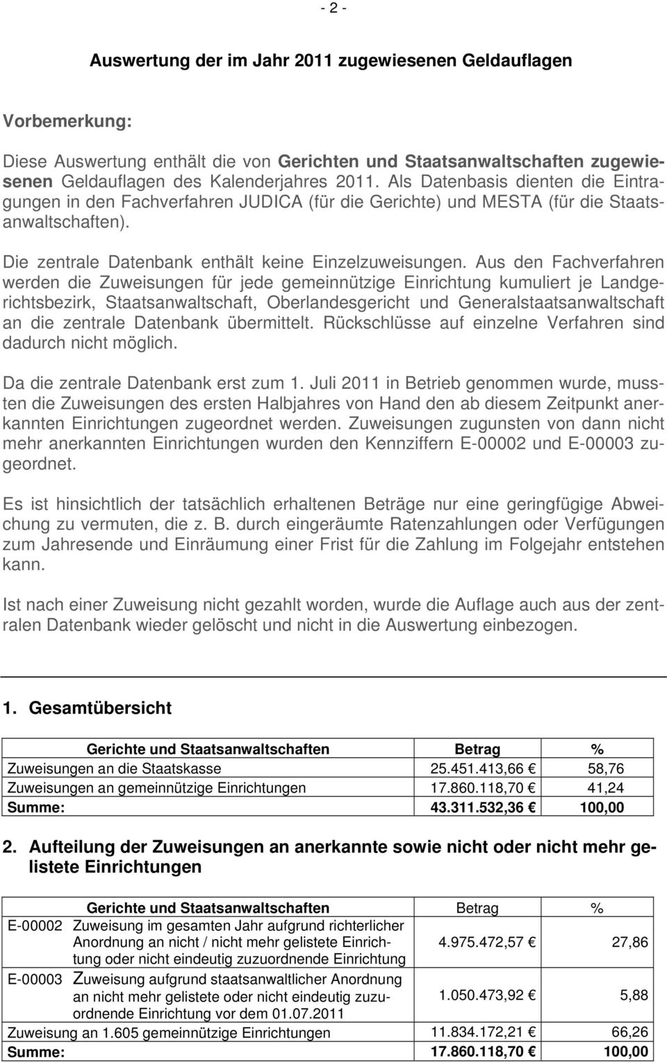 Aus den Fachverfahren werden die Zuweisungen für jede gemeinnützige Einrichtung kumuliert je Landgerichtsbezirk, Staatsanwaltschaft, Oberlandesgericht und Generalstaatsanwaltschaft an die zentrale