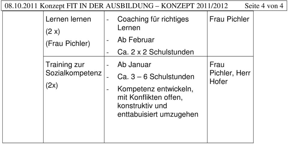 x) ( ) Training zur Sozialkompetenz (2x) - Coaching für richtiges Lernen - Ab