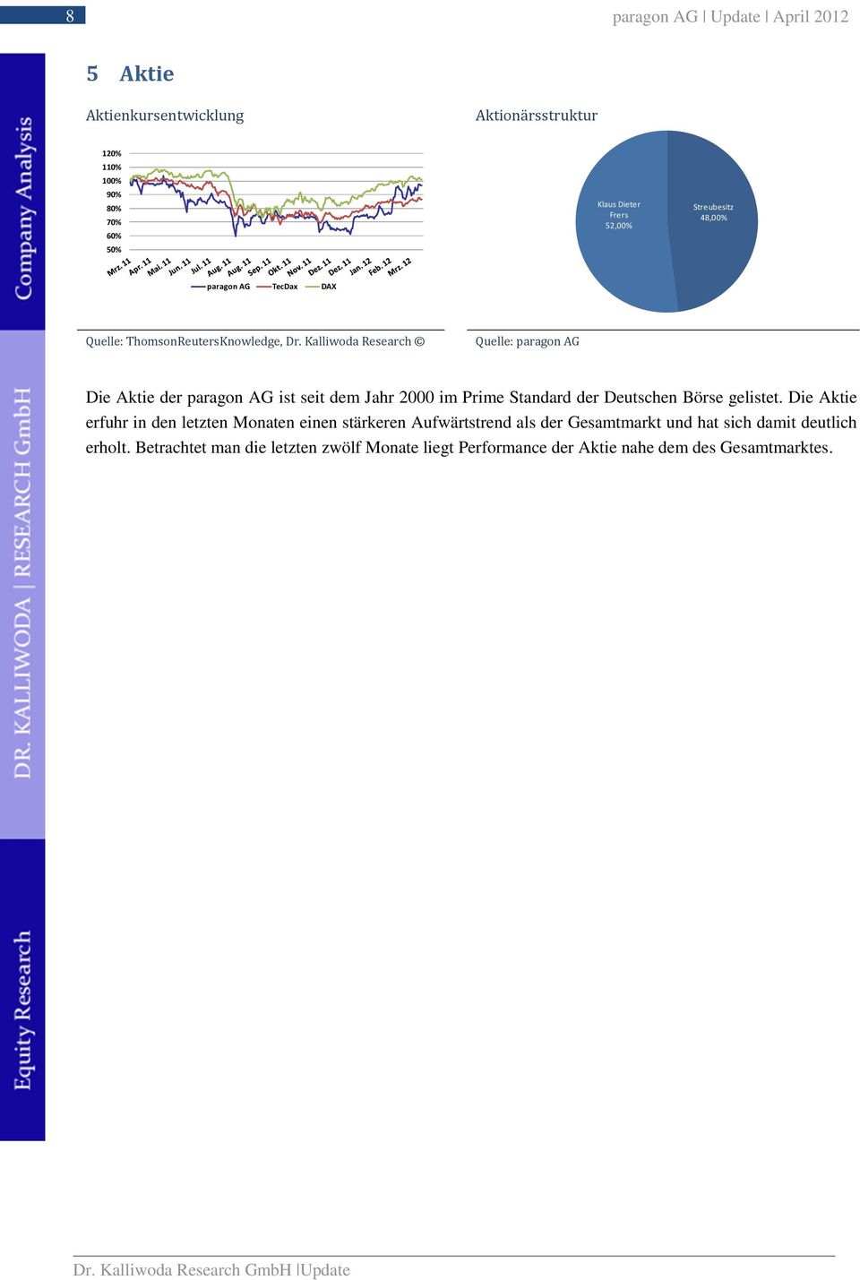 Kalliwoda Research Quelle: paragon AG Die Aktie der paragon AG ist seit dem Jahr 2000 im Prime Standard der Deutschen Börse gelistet.
