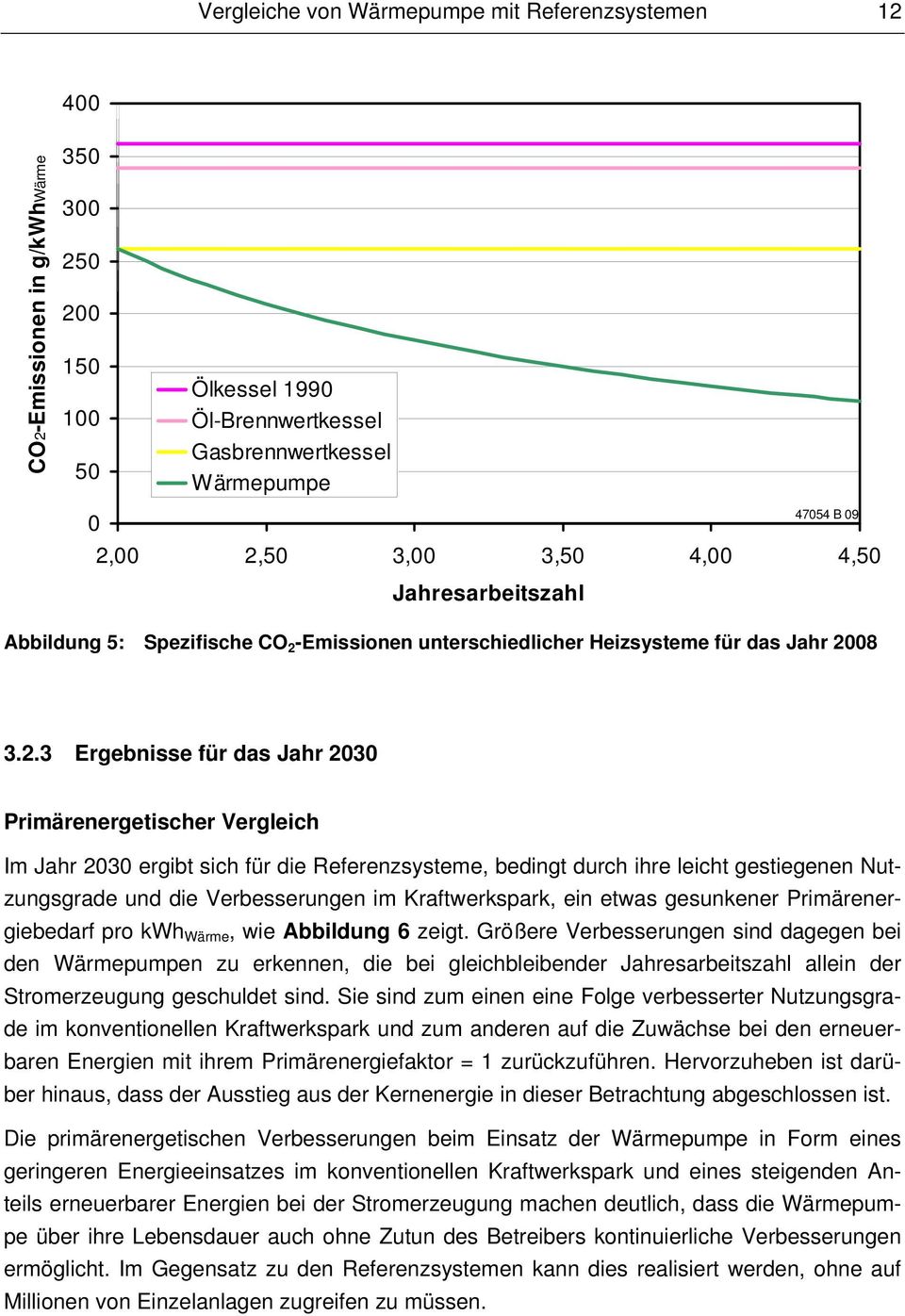 -Emissionen unterschiedlicher Heizsysteme für das Jahr 20