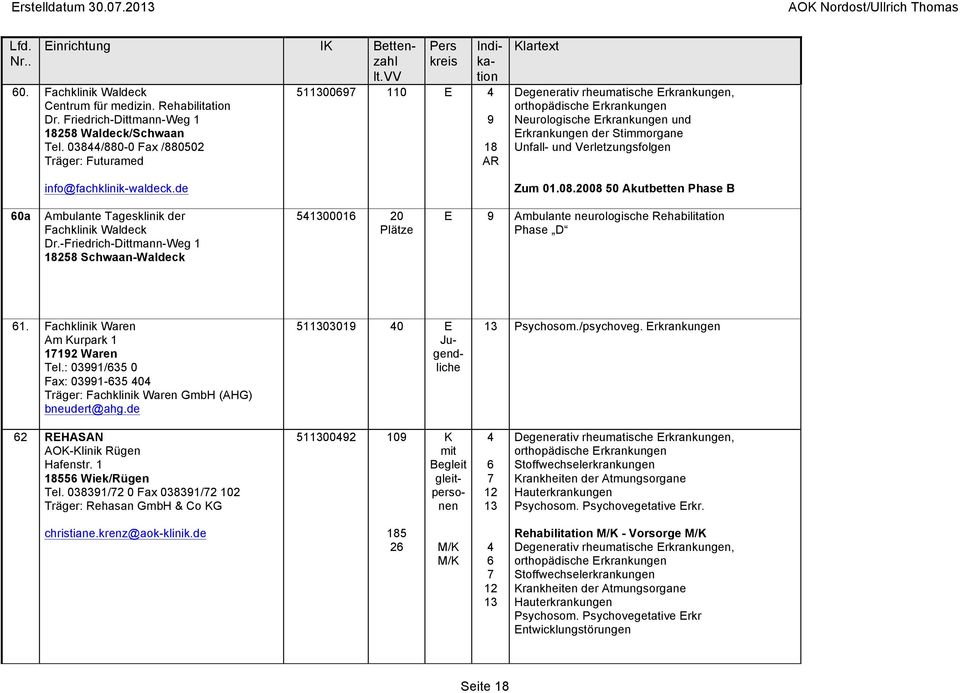 2008 50 Akutbetten Phase B 60a Ambulante Tagesklinik der Fachklinik Waldeck Dr.-Friedrich-Dittmann-Weg 1 18258 Schwaan-Waldeck 500016 20 Plätze E 9 Ambulante neurologische Rehabilitation Phase D 61.