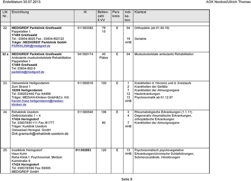 de 5001 0 Plätze E 0 Muskuloskeletale ambulante Rehabilitation 23. Ostseeklinik Heiligendamm Zum Strand 1 18209 Heiligendamm Tel. 038203/0 Fax /999 Träger: MEDIAN-Kliniken GmbH&Co. KG Kerstin.frase.