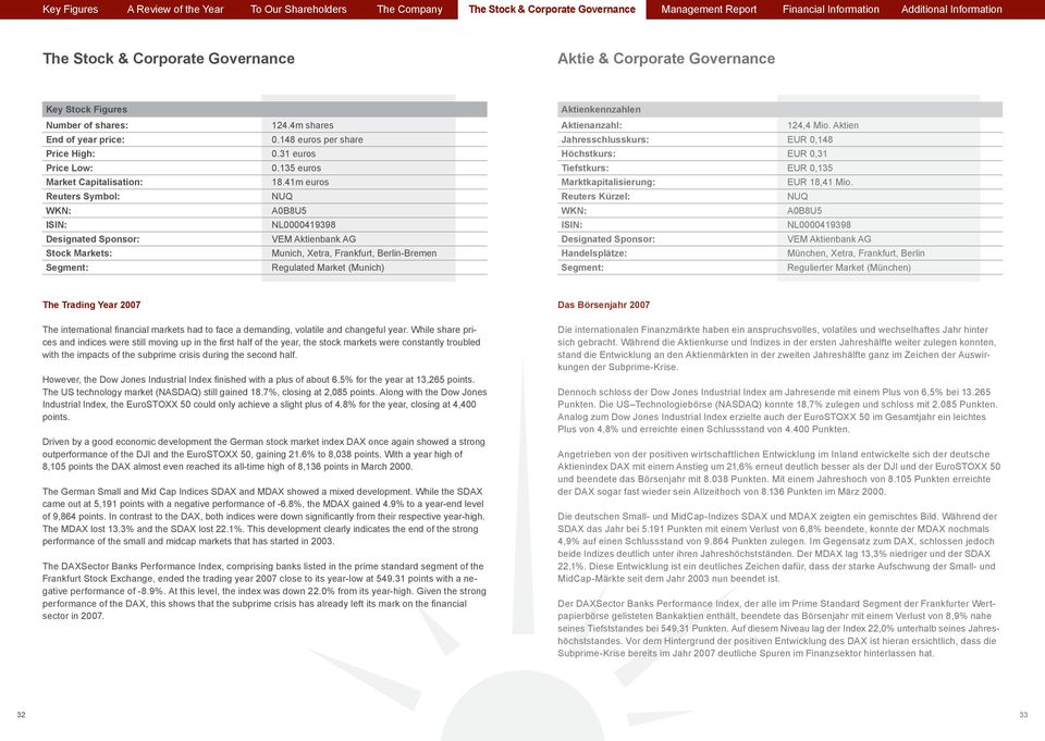 41m euros Reuters Symbol: NUQ WKN: A0B8U5 ISIN: NL0000419398 Designated Sponsor: VEM Aktienbank AG Stock Markets: Munich, Xetra, Frankfurt, Berlin-Bremen Segment: Regulated Market (Munich)