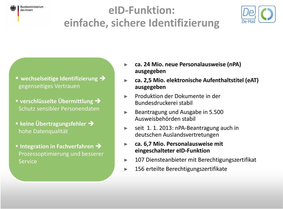 elektronische Aufenthaltstitel (eat) ausgegeben Produktion der Dokumente in der Bundesdruckerei stabil Beantragung und Ausgabe in 5.500 Ausweisbehörden stabil seit 1.