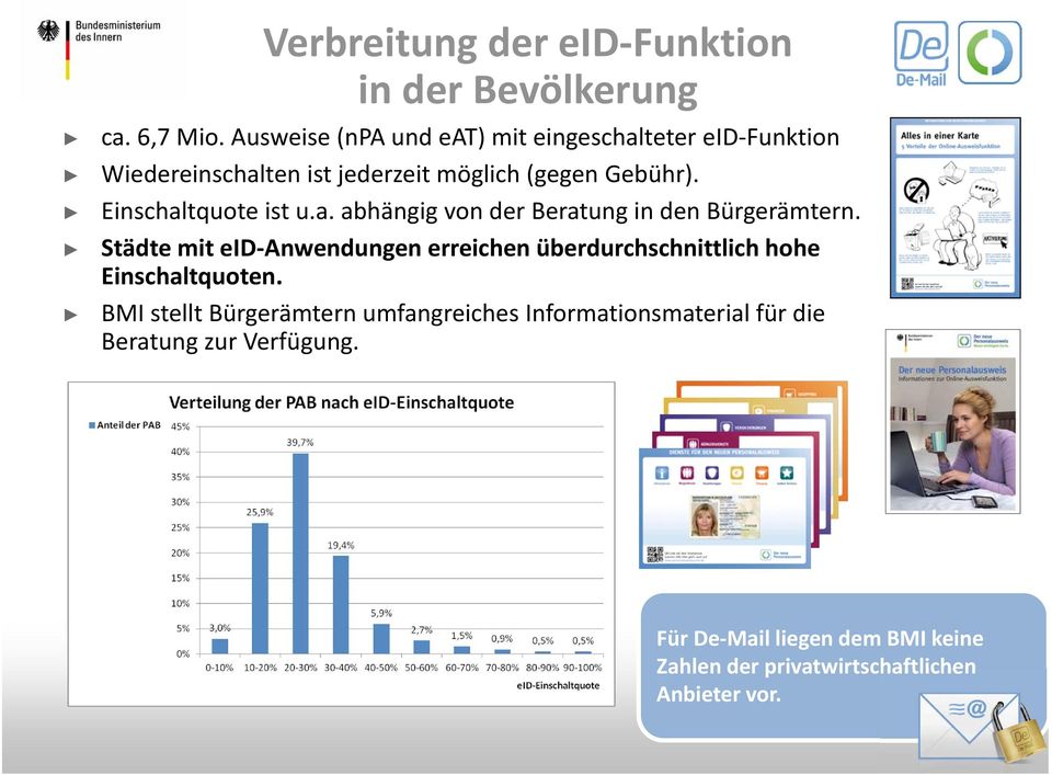 Einschaltquote ist u.a. abhängig von der Beratung in den Bürgerämtern.