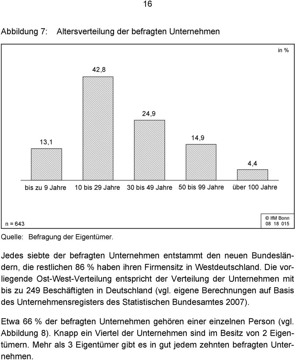 Die vorliegende Ost-West-Verteilung entspricht der Verteilung der Unternehmen mit bis zu 249 Beschäftigten in Deutschland (vgl.