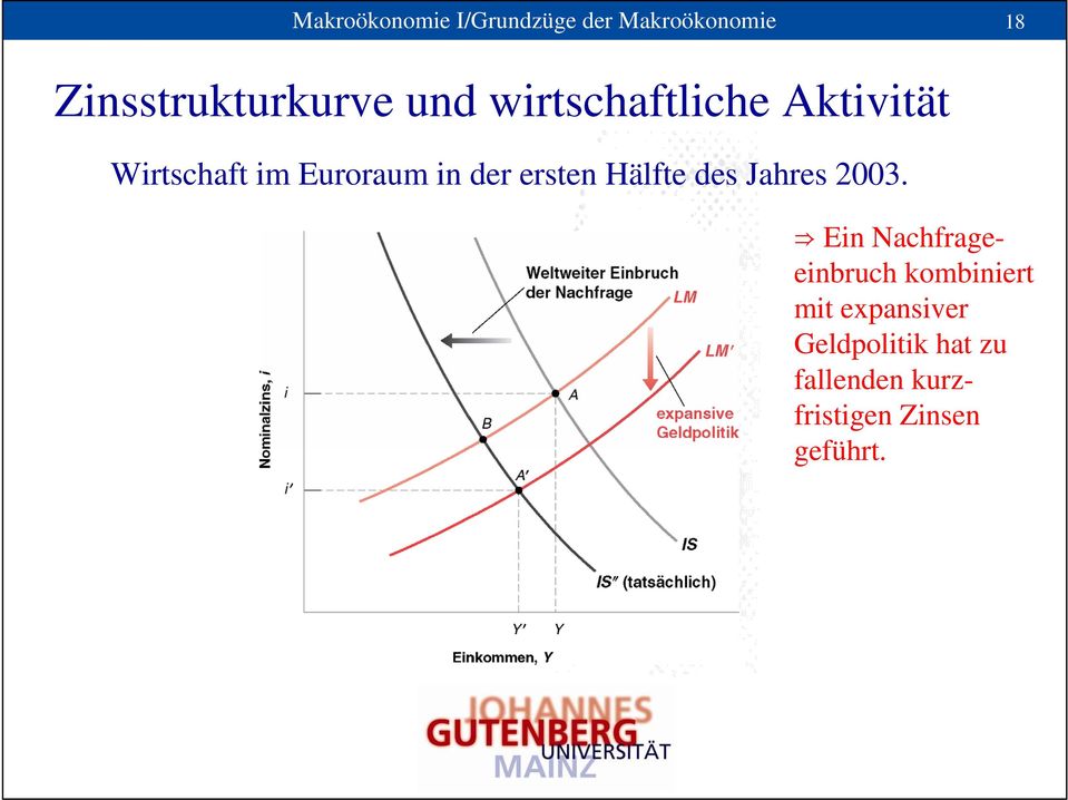 Euroraum in dr rstn Hälft ds Jahrs 2003.