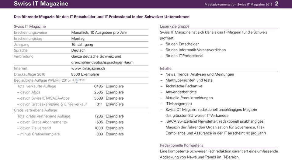 ch Druckauflage 2016 8500 Exemplare Beglaubigte Auflage (WEMF 2015) Total verkaufte Auflage 6485 Exemplare davon Abos 2585 Exemplare davon SwissICT-/ISACA-Abos 3589 Exemplare davon Gratisexemplare &
