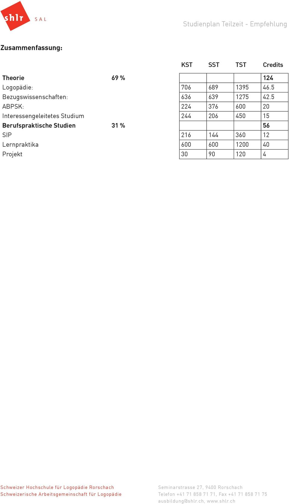 5 Bezugswissenschaften: 636 639 175 4.