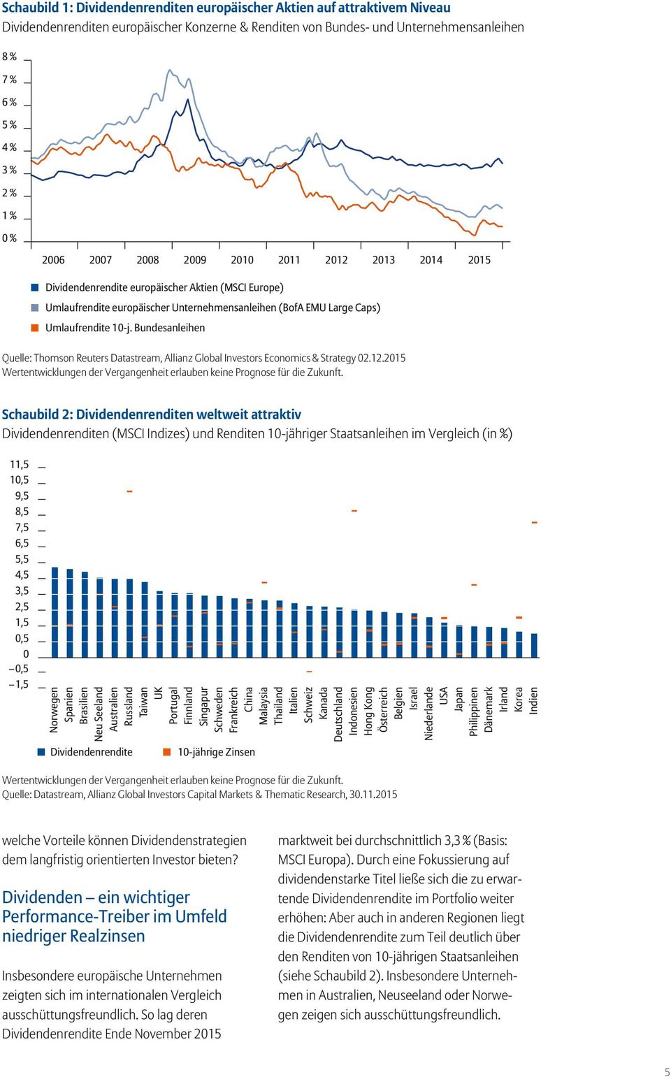 Bundesanleihen Quelle: Thomson Reuters Datastream, Allianz Global Investors Economics & Strategy 02.12.