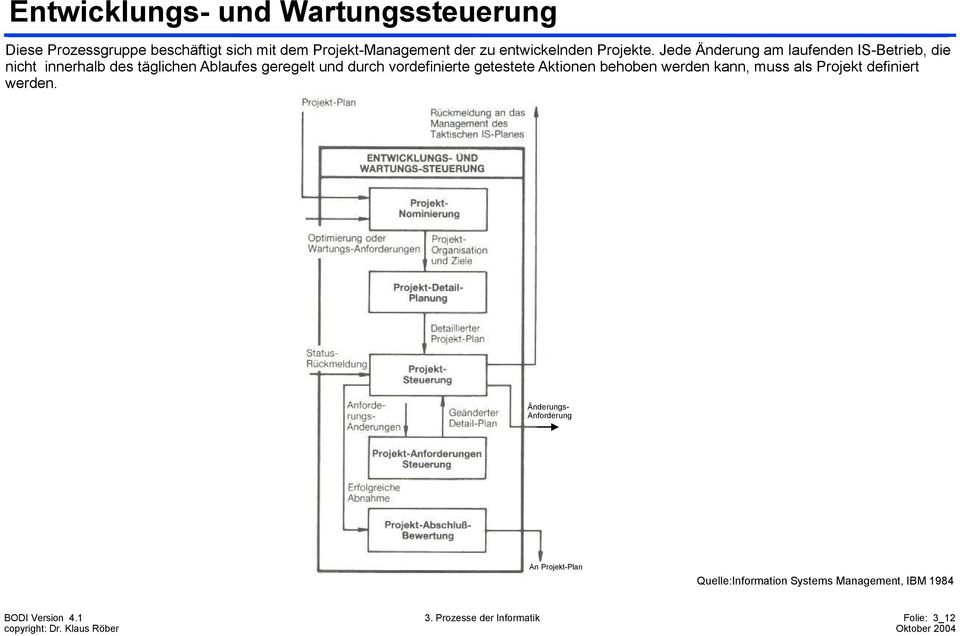 Jede Änderung am laufenden IS-Betrieb, die nicht innerhalb des täglichenablaufes geregelt und durch vordefinierte