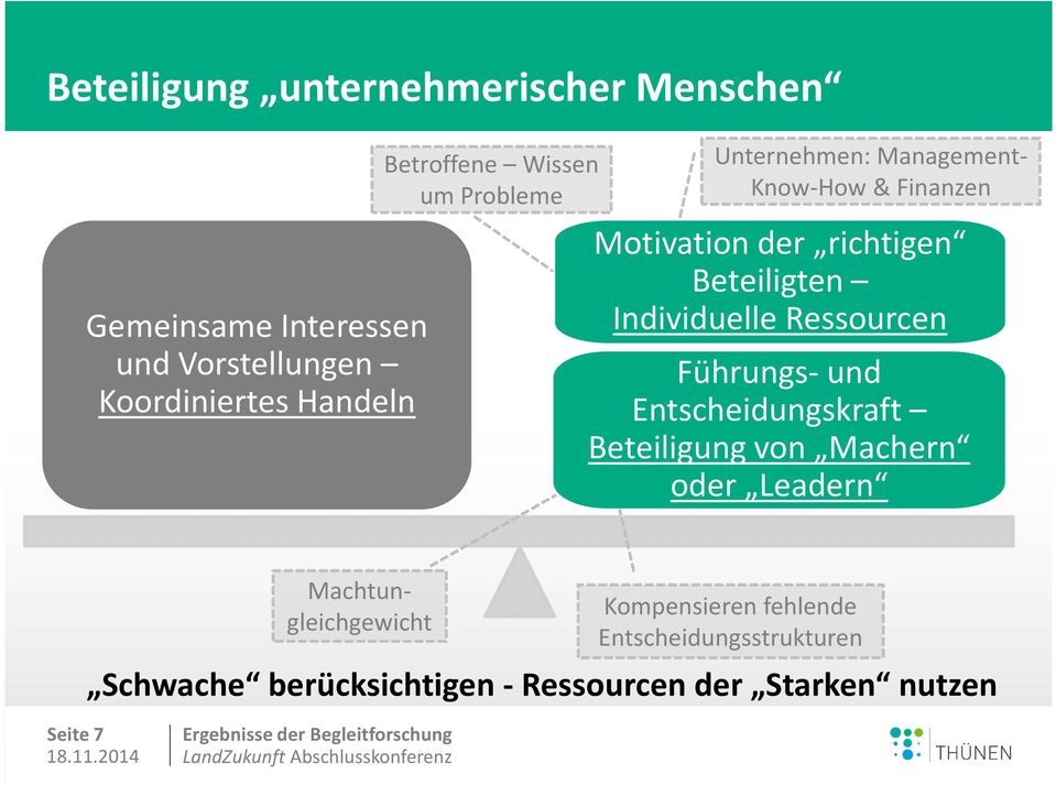 Beteiligten Individuelle Ressourcen Führungs-und Entscheidungskraft Beteiligung von Machern oder Leadern