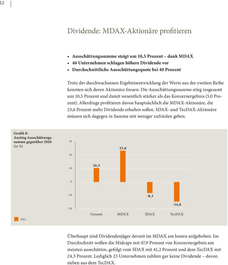 Konzernergebnis (5, Prozent). Allerdings profitieren davon hauptsächlich die MDAX-Aktionäre, die 23,6 Prozent mehr Dividende erhalten sollen.