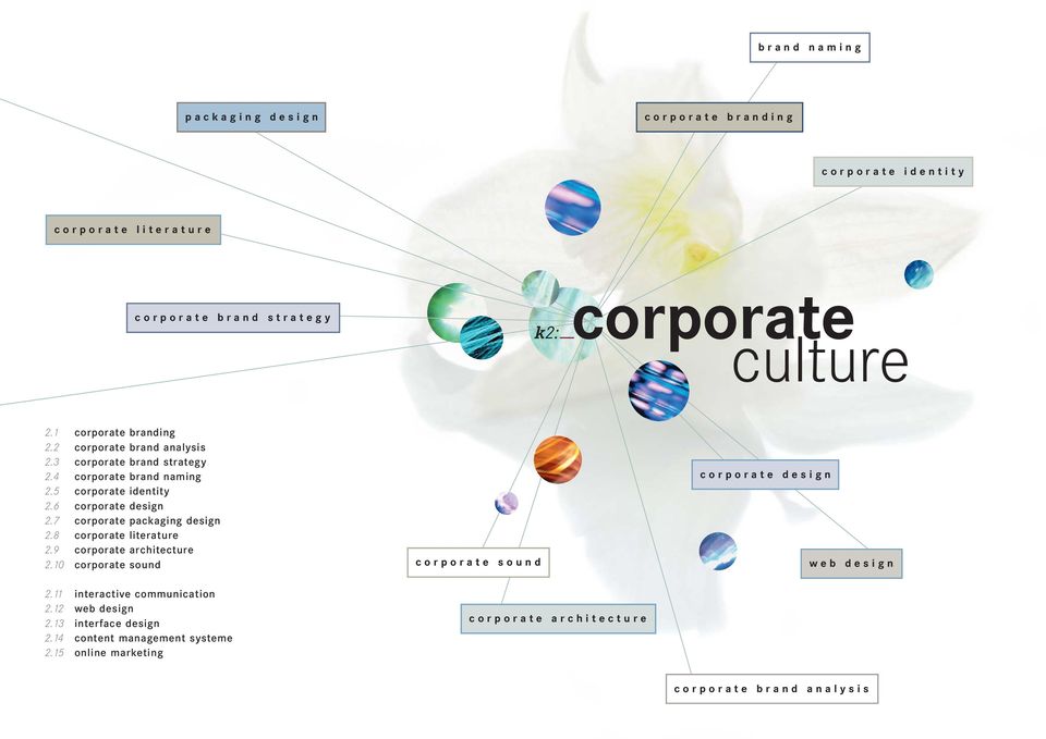 10 corporate branding corporate brand analysis corporate brand strategy corporate brand naming corporate identity corporate design corporate packaging