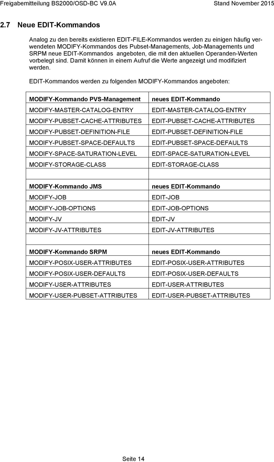 EDIT-Kommandos werden zu folgenden MODIFY-Kommandos angeboten: MODIFY-Kommando PVS-Management MODIFY-MASTER-CATALOG-ENTRY MODIFY-PUBSET-CACHE-ATTRIBUTES MODIFY-PUBSET-DEFINITION-FILE