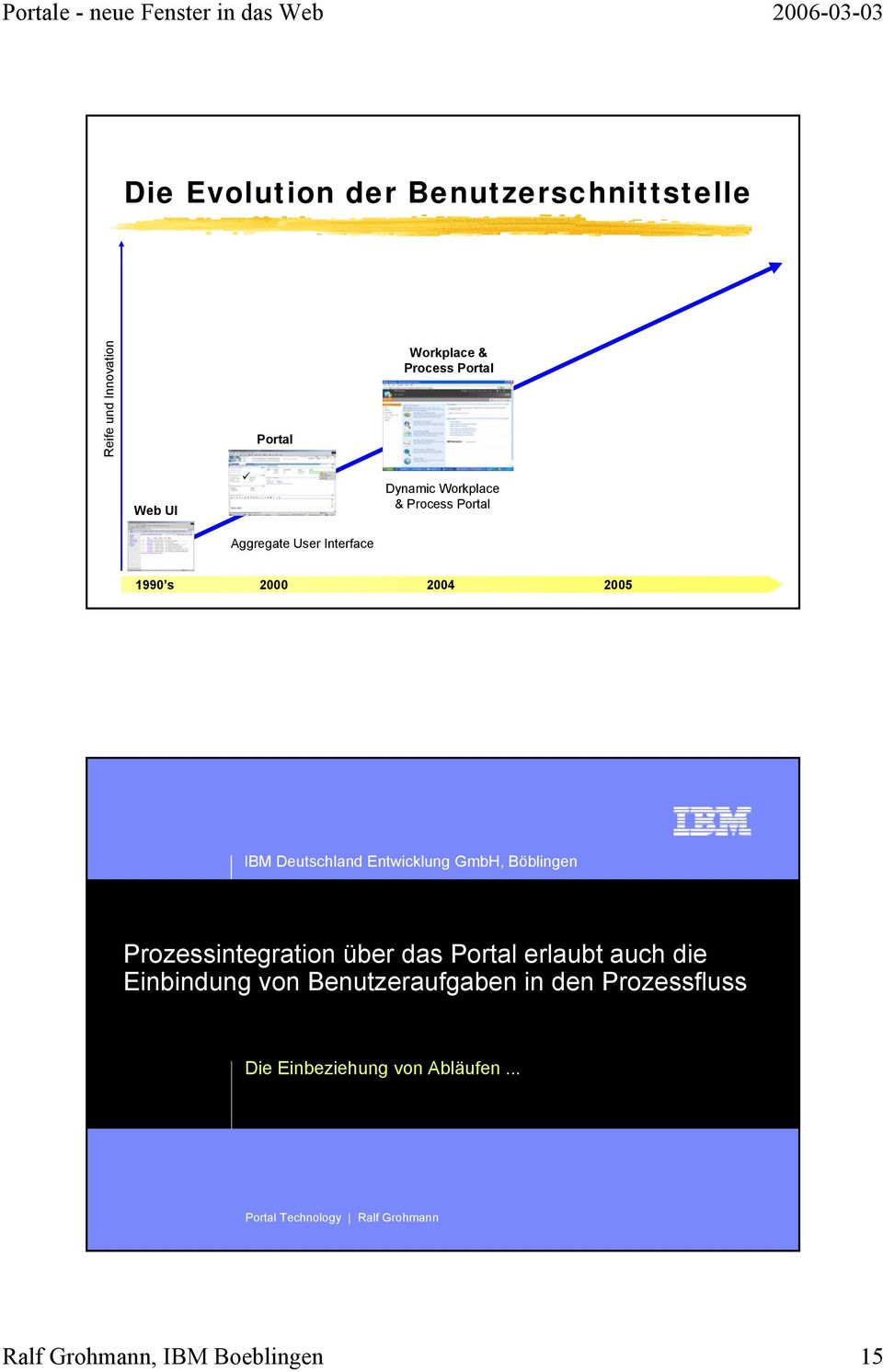 2000 2004 2005 Prozessintegration über das Portal erlaubt auch die Einbindung von