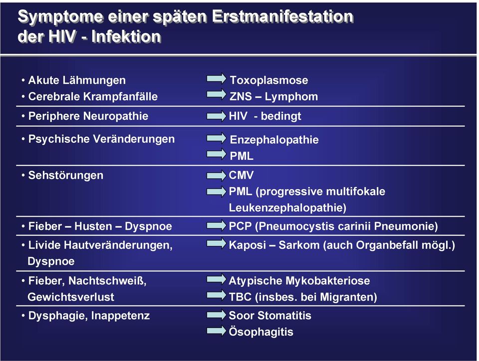 Inappetenz Toxoplasmose ZNS Lymphom HIV - bedingt Enzephalopathie PML CMV PML (progressive multifokale Leukenzephalopathie) PCP