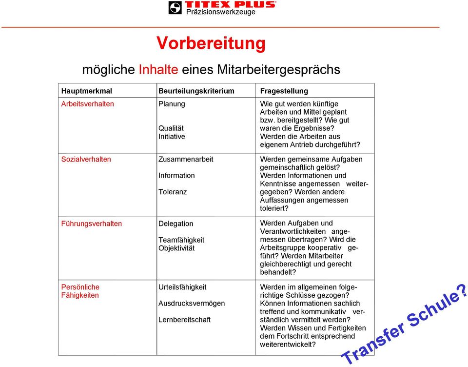 bereitgestellt? Wie gut waren die Ergebnisse? Werden die Arbeiten aus eigenem Antrieb durchgeführt? Werden gemeinsame Aufgaben gemeinschaftlich gelöst?