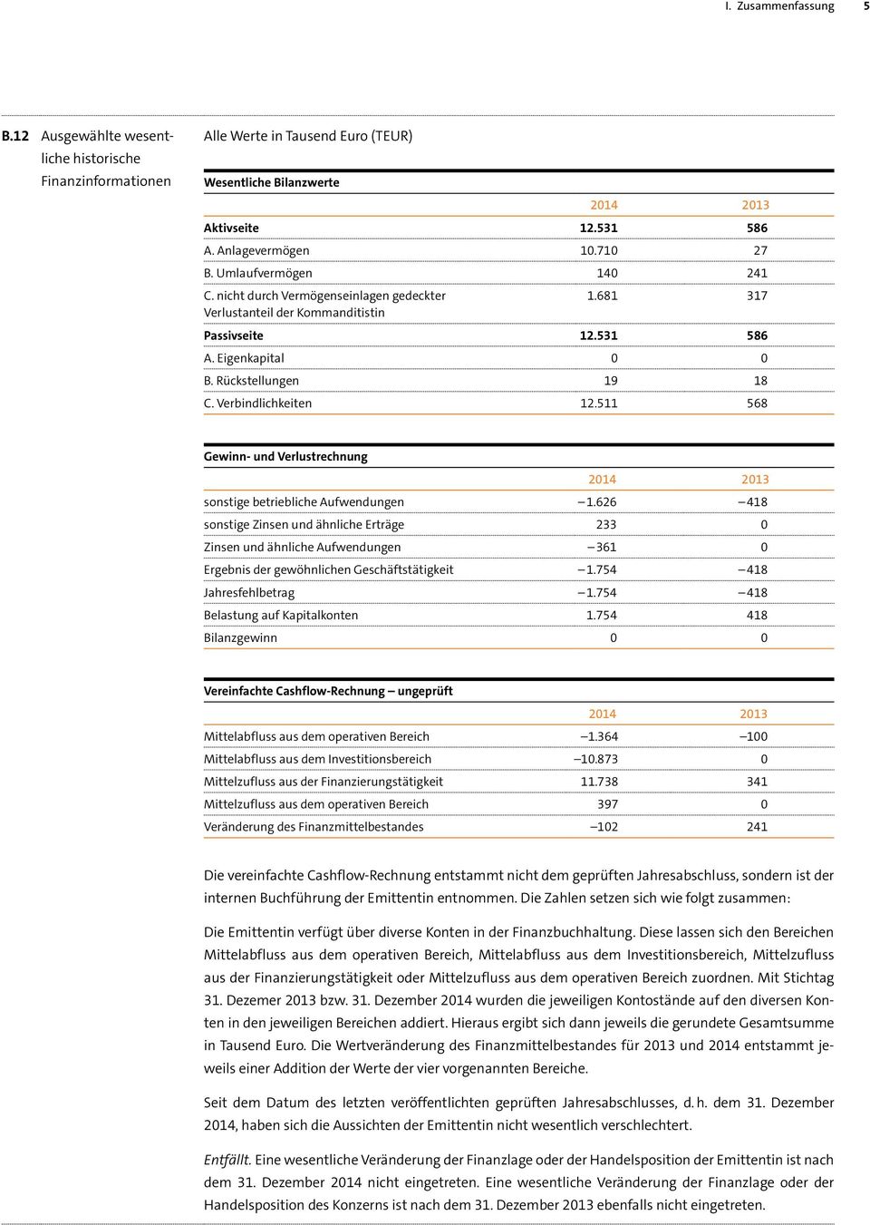 Verbindlichkeiten 12.511 568 Gewinn- und Verlustrechnung 2014 2013 sonstige betriebliche Aufwendungen 1.