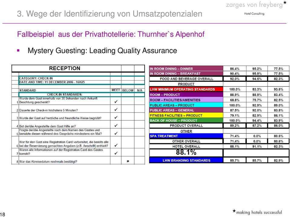 Privathotellerie: Thurnher`s Alpenhof