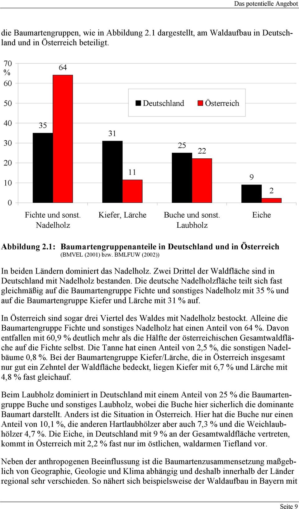 1: Baumartengruppenanteile in Deutschland und in Österreich (BMVEL (2001) bzw. BMLFUW (2002)) In beiden Ländern dominiert das Nadelholz.