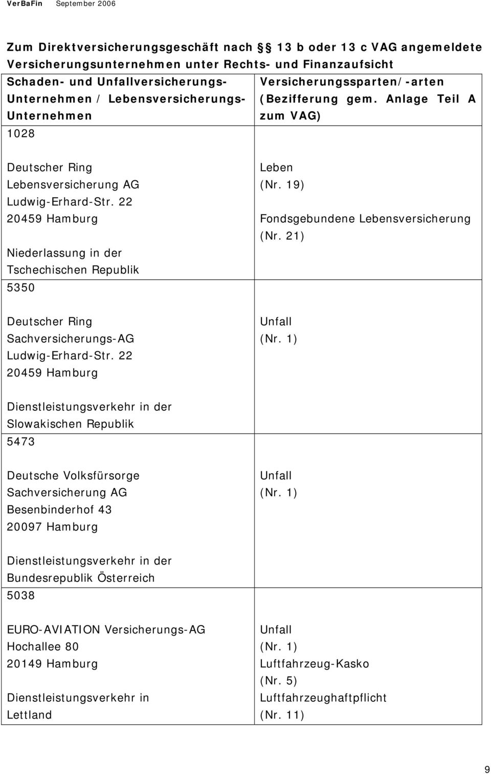22 20459 Hamburg Niederlassung in der Tschechischen Republik 5350 Leben (Nr. 19) Fondsgebundene Lebensversicherung (Nr. 21) Deutscher Ring Sachversicherungs-AG Ludwig-Erhard-Str.