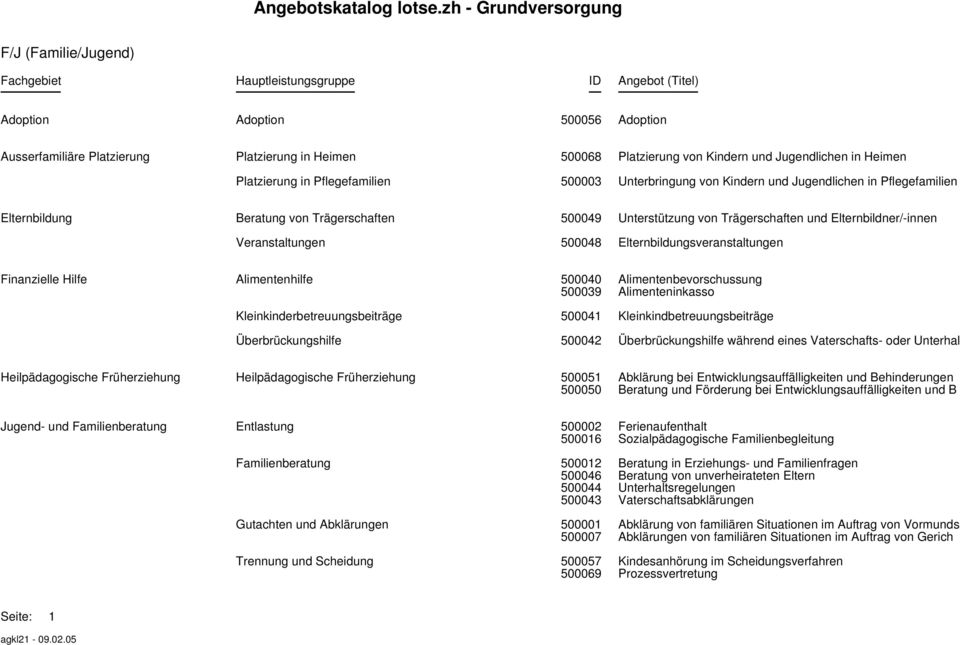 Elternbildungsveranstaltungen Finanzielle Hilfe Alimentenhilfe 500040 Alimentenbevorschussung 500039 Alimenteninkasso Kleinkinderbetreuungsbeiträge 500041 Kleinkindbetreuungsbeiträge