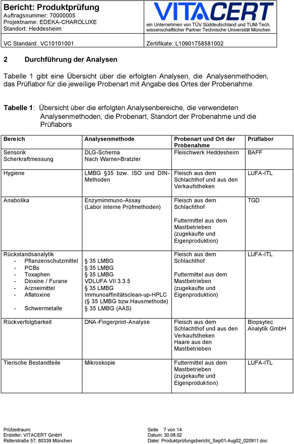 Probenahme Sensorik DLG-Schema Fleischwerk Heddesheim Scherkraftmessung Nach Warner-Bratzler Prüflabor BAFF Hygiene LMBG 35 bzw.