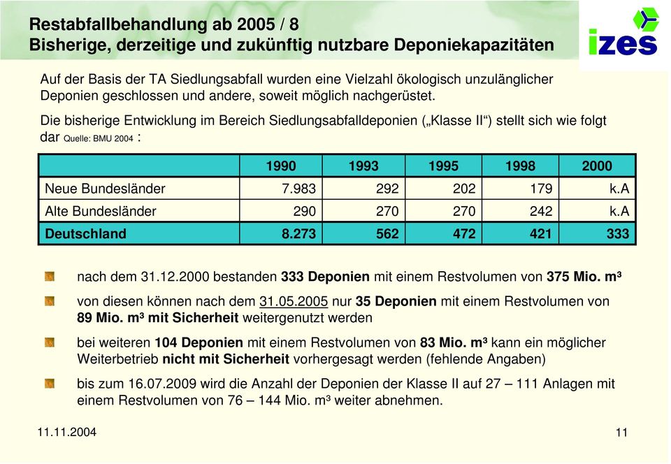 Die bisherige Entwicklung im Bereich Siedlungsabfalldeponien ( Klasse II ) stellt sich wie folgt dar Quelle: BMU 2004 : 1990 1993 1995 1998 2000 Neue Bundesländer 7.983 292 202 179 k.
