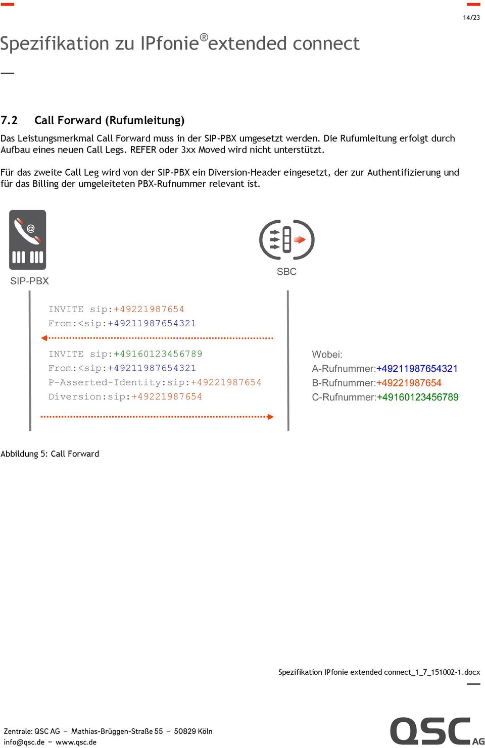 Die Rufumleitung erfolgt durch Aufbau eines neuen Call Legs.