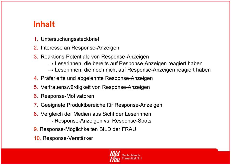 Response-Anzeigen reagiert haben 4. Präferierte und abgelehnte Response-Anzeigen 5. Vertrauenswürdigkeit von Response-Anzeigen 6.