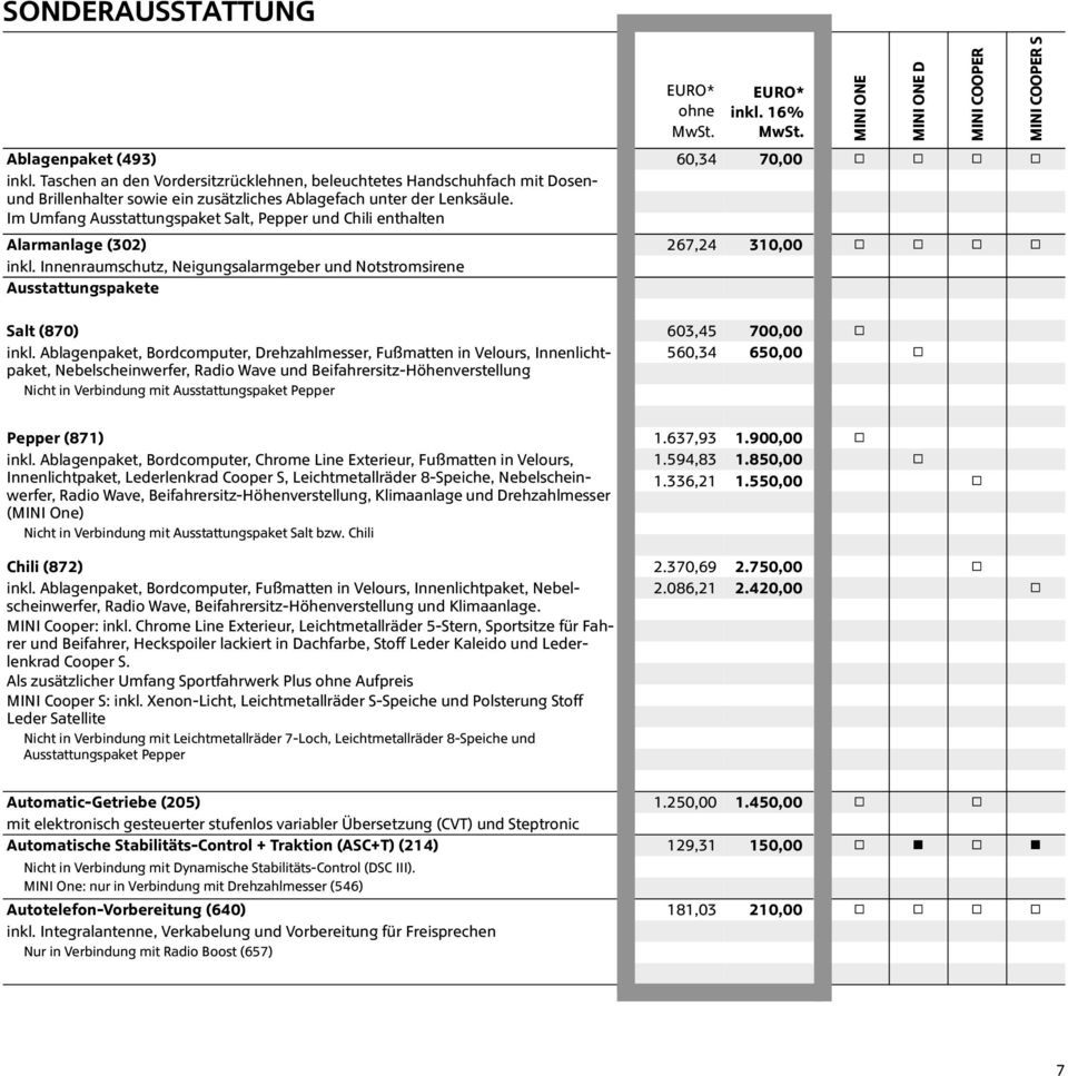 Ablaenpaket, Bordcomputer, Drehzahlmesser, Fußmatten in Velours, Innenlichtpaket, Nebelscheinwerfer, Radio Wave und Beifahrersitz-Höhenverstellun Nicht in Verbindun mit Ausstattunspaket Pepper ohne