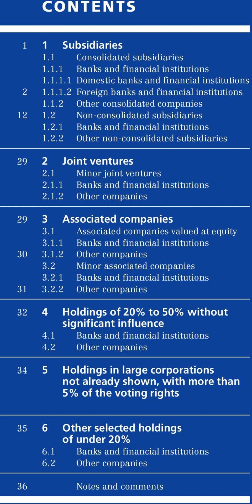 . Banks and financial institutions 2..2 Other companies 29 3 Associated companies 3. Associated companies valued at equity 3.. Banks and financial institutions 30 3..2 Other companies 3.