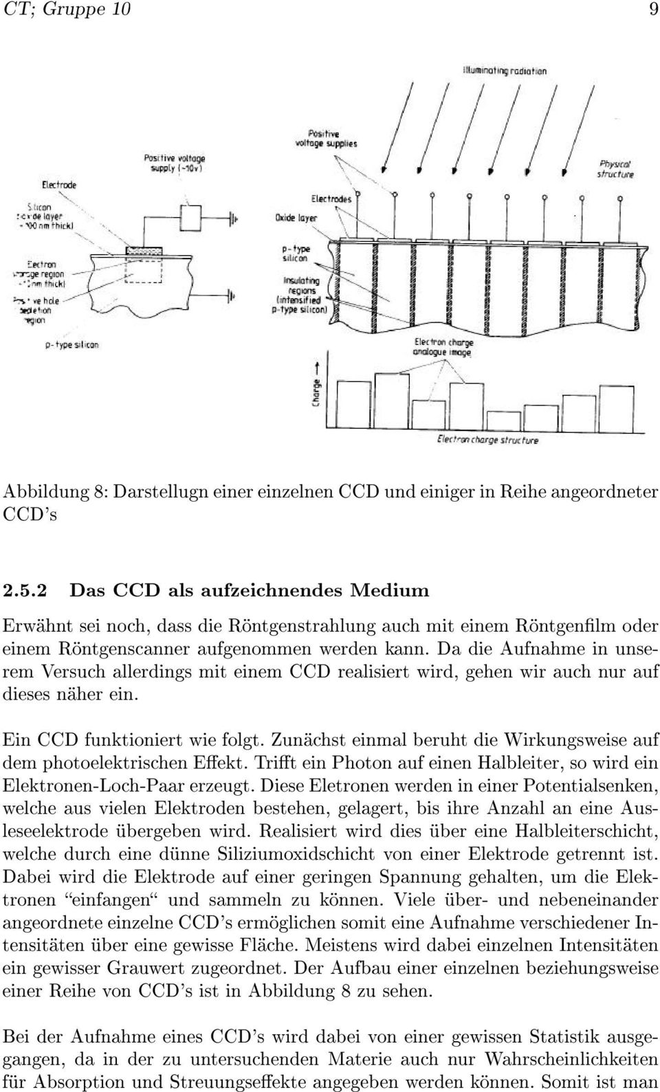 Da die Aufnahme in unserem Versuch allerdings mit einem CCD realisiert wird, gehen wir auch nur auf dieses näher ein. Ein CCD funktioniert wie folgt.