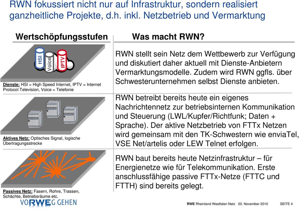Wettbewerb zur Verfügung und diskutiert daher aktuell mit Dienste-Anbietern Vermarktungsmodelle. Zudem wird RWN ggfls. über Schwesterunternehmen selbst Dienste anbieten.