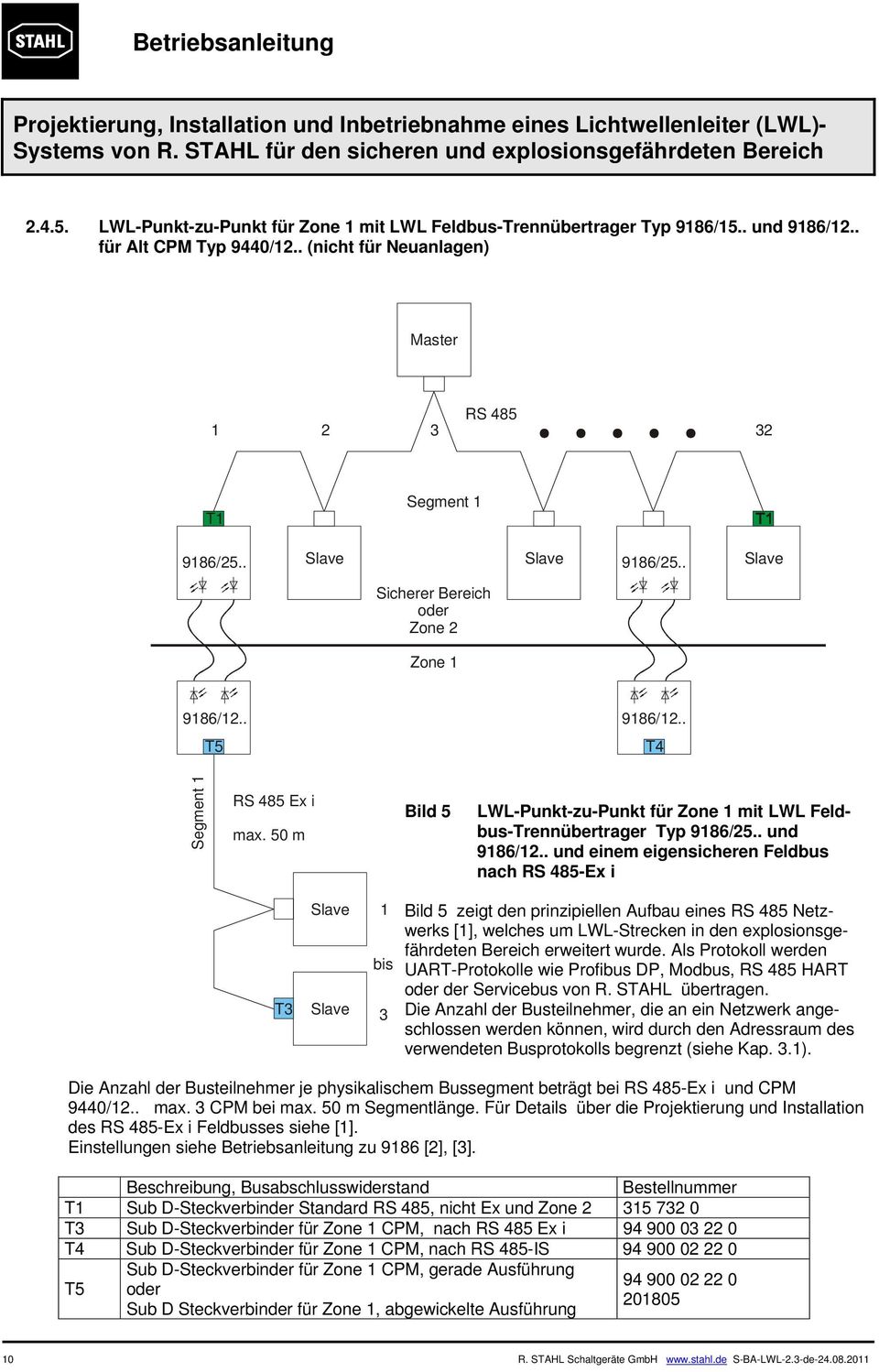 . und und einem eigensicheren Feldbus nach RS 485-Ex i T3 1 bis 3 Bild 5 zeigt den prinzipiellen Aufbau eines RS 485 Netzwerks [1], welches um LWL-Strecken in den explosionsgefährdeten Bereich