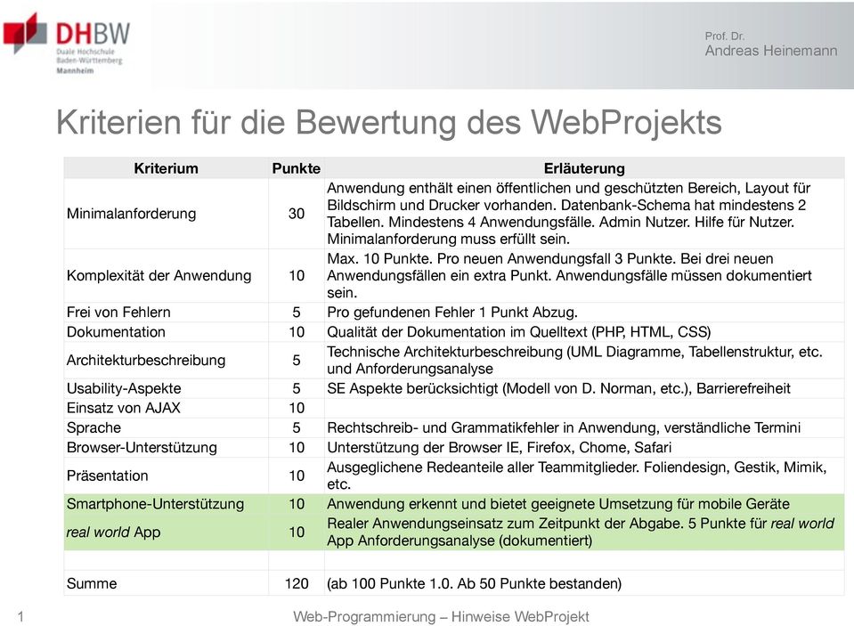 Pro neuen Anwendungsfall 3 Punkte. Bei drei neuen Anwendungsfällen ein extra Punkt. Anwendungsfälle müssen dokumentiert sein. Frei von Fehlern 5 Pro gefundenen Fehler 1 Punkt Abzug.