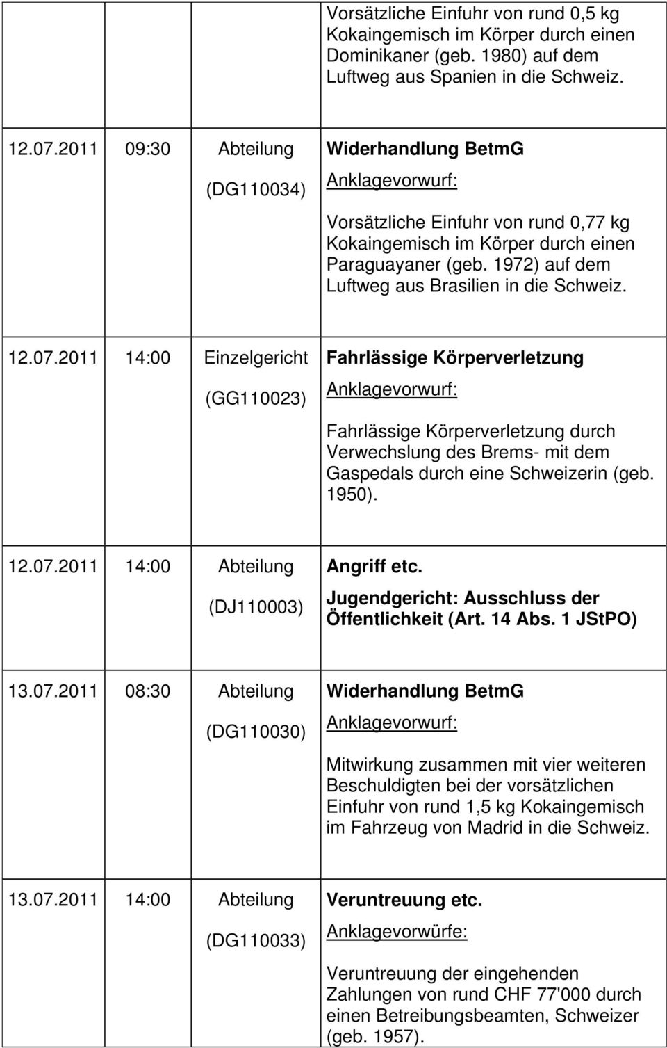 2011 14:00 Einzelgericht (GG110023) Fahrlässige Körperverletzung Fahrlässige Körperverletzung durch Verwechslung des Brems- mit dem Gaspedals durch eine Schweizerin (geb. 1950). 12.07.
