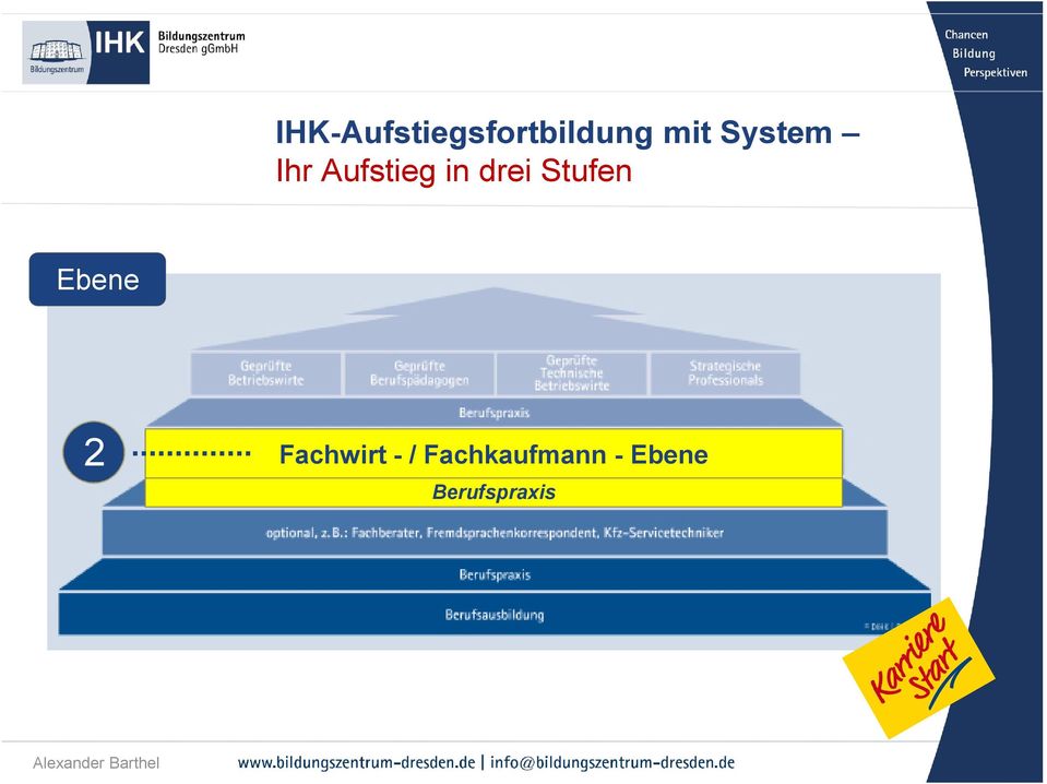 Stufen Ebene 2 Fachwirt - /