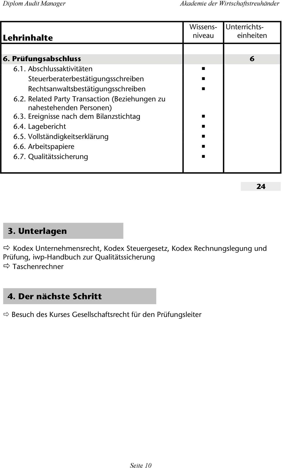 Related Party Transaction (Beziehungen zu nahestehenden Personen) 6.3. Ereignisse nach dem Bilanzstichtag 6.4. Lagebericht 6.5.