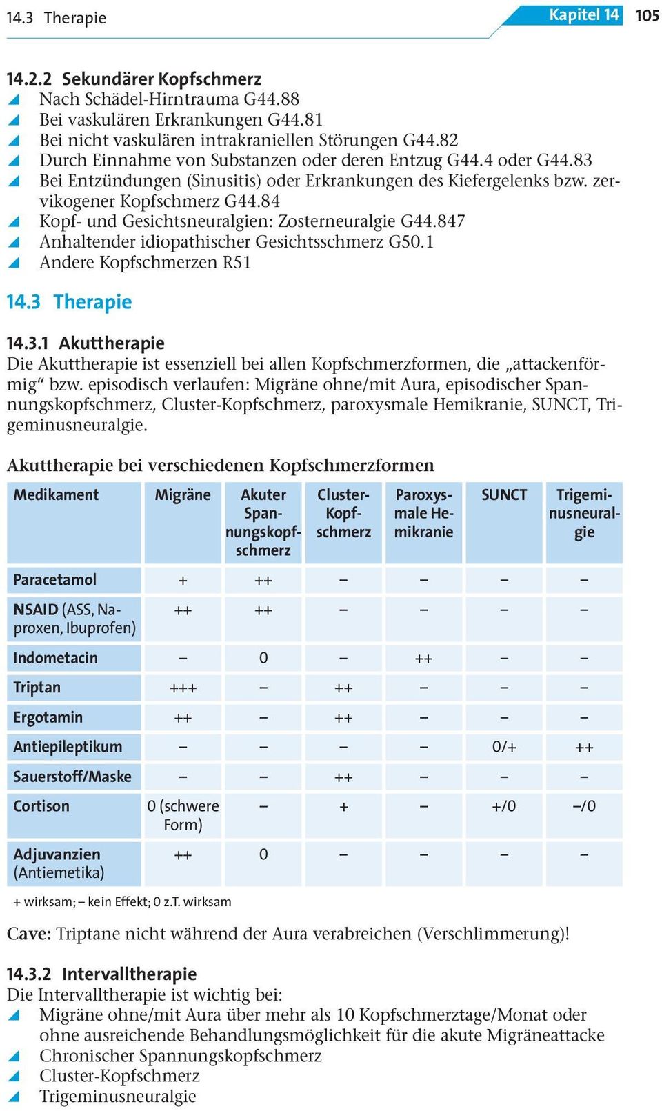 84 D Kopf- und Gesichtsneuralgien: Zosterneuralgie G44.847 D Anhaltender idiopathischer Gesichtsschmerz G50.1 D Andere Kopfschmerzen R51 14.3 