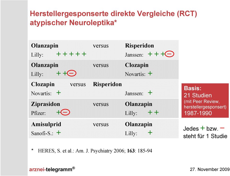 Ziprasidon versus Olanzapin Pfizer: + Lilly: + + Amisulprid versus Olanzapin Sanofi-S.