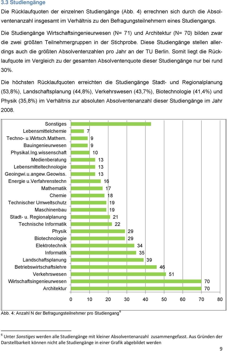Diese Studiengänge stellen allerdings auch die größten Absolventenzahlen pro Jahr an der TU Berlin.