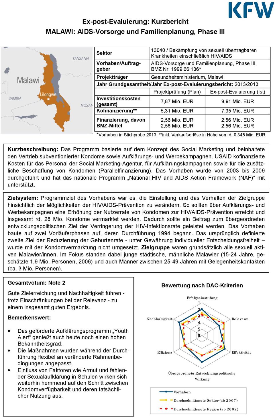 1999 66 136* Projektträger Gesundheitsministerium, Malawi Jahr Grundgesamtheit/Jahr Ex-post-Evaluierungsbericht: 2013/2013 Projektprüfung (Plan) Ex-post-Evaluierung (Ist) Investitionskosten (gesamt)