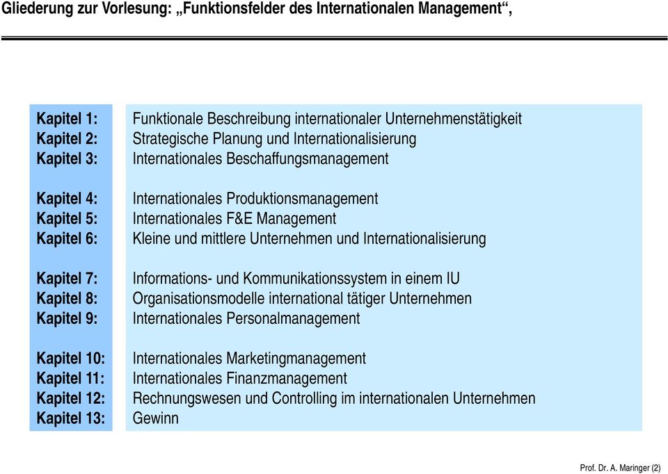 Produktionsmanagement Internationales F&E Management Kleine und mittlere Unternehmen und Internationalisierung Informations- und Kommunikationssystem in einem IU Organisationsmodelle international